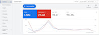 be your digital marketing and seo expert to grow your business