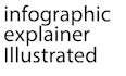 create exciting 2d animated explainer, infographic video