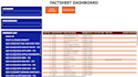 create wireframes, prototypes using visio, balsamiq, figma