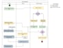 provide authentication service with aws cognito
