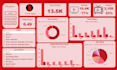 design interactive and dynamic power bi dashboard