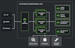 develop backend software written in java and spring boot