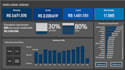 create dashboard, reports, dax and power bi data modeling