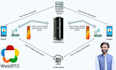 configure turn server for webrtc