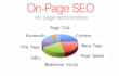 perform onpage seo while fixing index problems