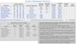 solve capsim, cesim, compxm, capstone, globus simulations
