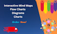 create mind maps, concept maps, flow charts and diagrams