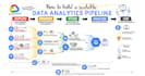 build data engineering projects in AWS and gcp