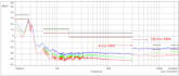 consult on emc problems