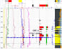 do petrophysical and well logs data interpretation