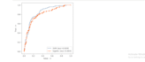 transform your raw data into actionable insights
