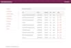 do twilio and plivo applications