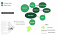 design your architectural bubble diagram in one day