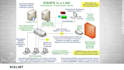 install configure comapare intrusion detection system ids