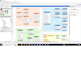 do database design and development