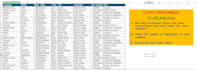 do excel data analysis and visualization