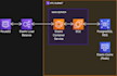 develop softwares with cloud aws services using devops