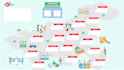 design a professional infographic