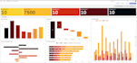 create professional grafana dashboards with unique designs