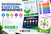 create  professional custom infographics
