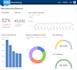 prepare analytical dashboard in google sheets using apps script