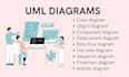 provide customized uml diagrams and software architecture design