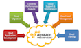 do devops, docker, cicd, AWS, cloud hosting, and deployments