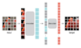 do machine learning projects using python