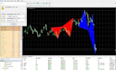 create an exceptional dashboard scanner on metatrader