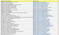 serve best quality data entry