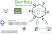 help for modelling, integration, conversion of bentley autodesk engineering apps