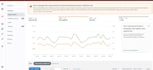 administer european USA amazon ppc sponsored ads campaigns
