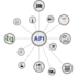 integrate oauth API in PHP