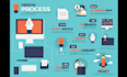 create high quality info graphics, road map, flow process