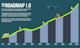 design roadmap, nft roadmap, crypto roadmap,  tokenomics, infographics