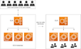 handle app deployment with ecs, fargate, load balancer, autoscaling