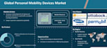 conduct python analysis help to automate task and gain insights