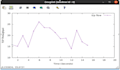 do throughput jitter latency tasks in sdn mininet in ryu and onos controllers