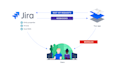 integrate jira with external tools using rest apis