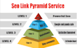 do powerful link pyramids to boost your rank