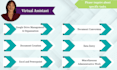 be your dedicated virtual assistant