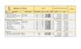 data analysis surveyor constructions