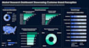 create power bi dashboards and data analysis
