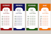 design a perfect price list for netflix
