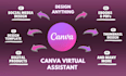 be your professional canva virtual assistant