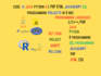 do python, java, c language, cpp , java,  cuda, data structures projects 24hrs