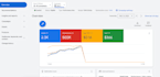 do google shopping ads, performance max ads campaign
