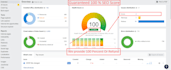 do ahrefs site audit and fix ahrefs site audit report technical SEO errors