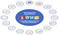 help you with zoho CRM development and customization