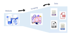 do web scraping, data extracting n data mining in python